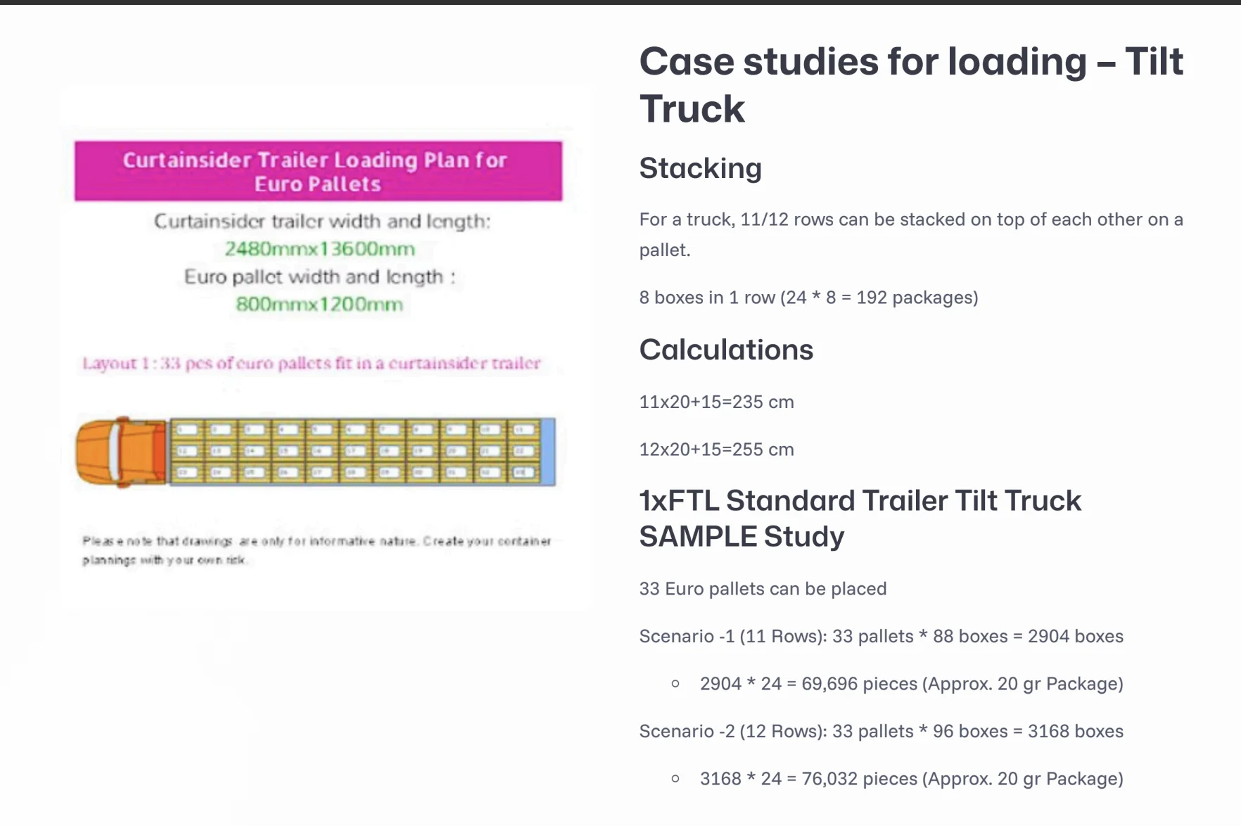 Curtainsider tilt truck loading plan - 33 pallets