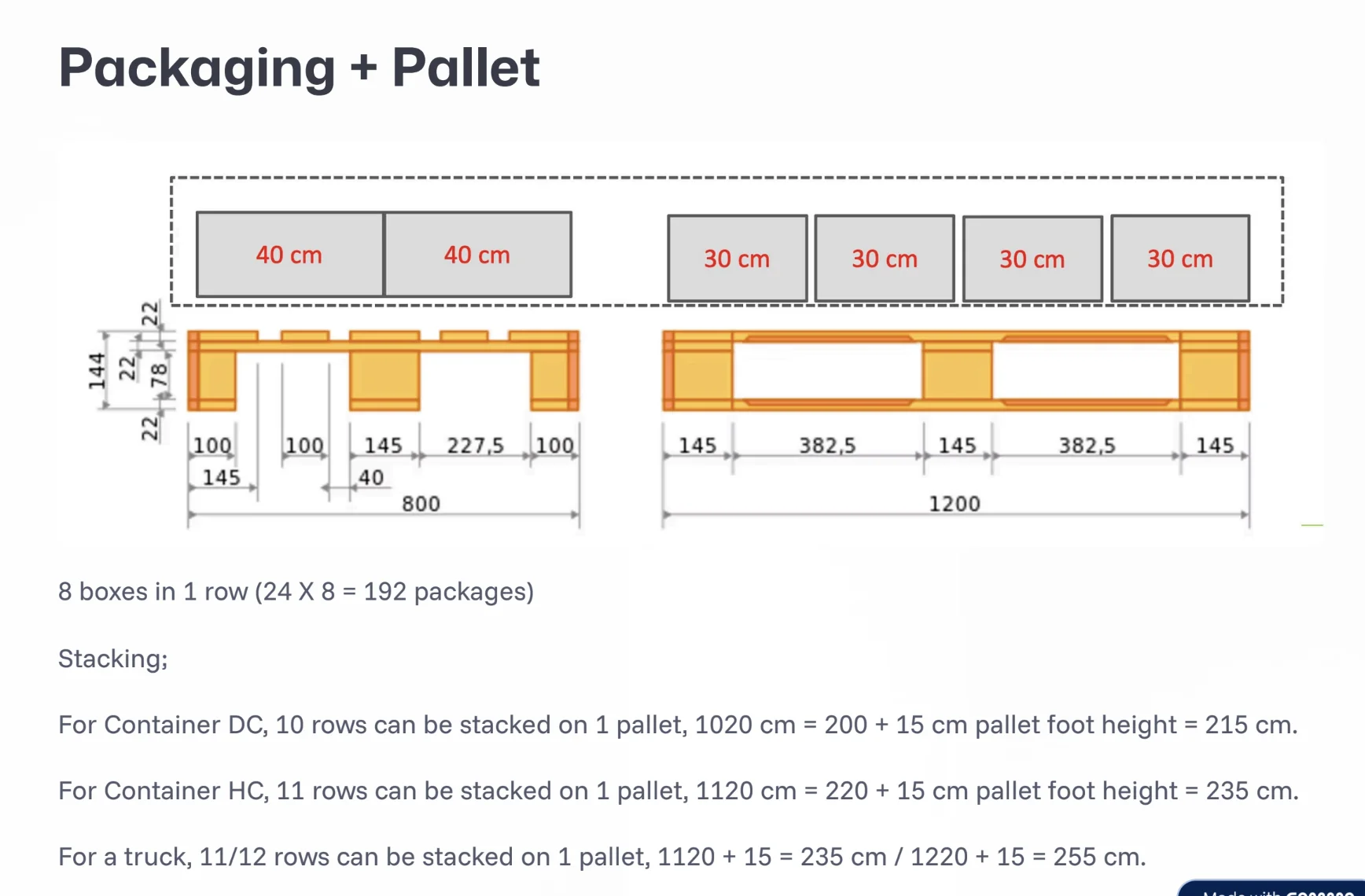 Box layout on pallet - stacking calculations